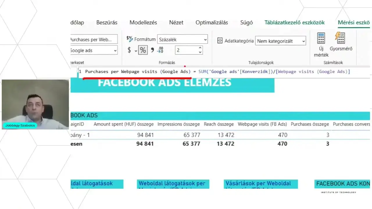 DAX mérték képlete a Power BI-ban a konverziós arány kiszámításához