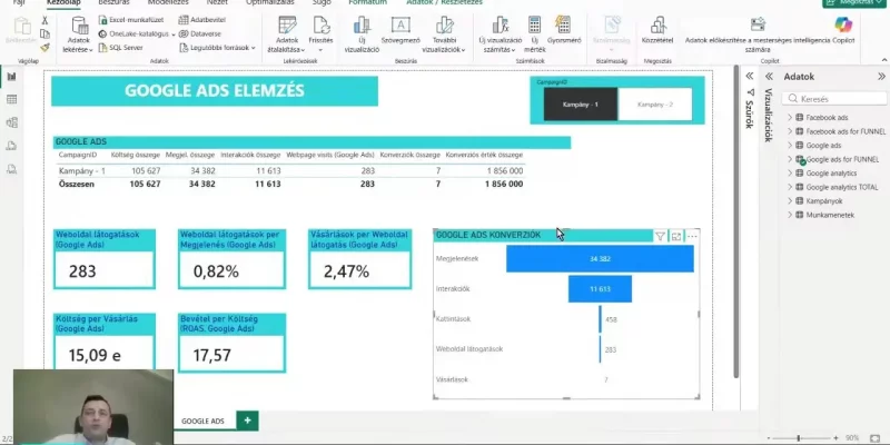 Power BI dashboard kártyákon a marketing mutatószámokkal
